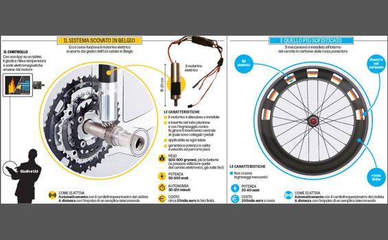 Bici discount & motori